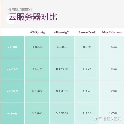 物理机与云服务器价格大揭秘，究竟哪个更划算？
