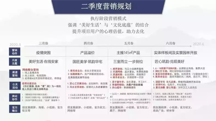 家居品牌推广策划，打造品牌影响力，赢得市场先机