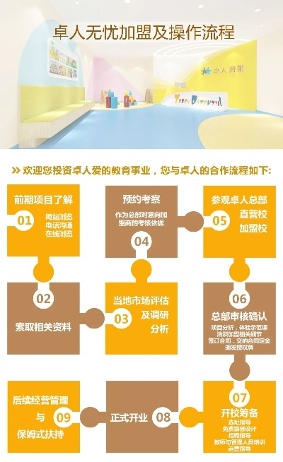早教加盟费用的奥秘