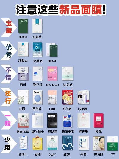 夏日防晒新时尚—盘点几款时尚防晒面膜衣品牌