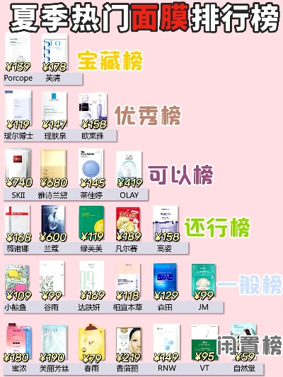 夏日防晒新时尚—盘点几款时尚防晒面膜衣品牌