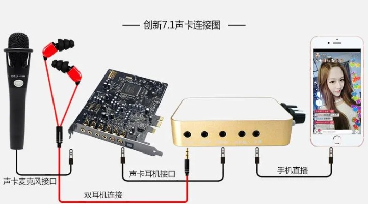 轻松上手！声卡连接陌陌直播全攻略
