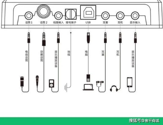 轻松上手！声卡连接陌陌直播全攻略