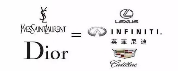 口红品牌与车品牌，一场跨界对比的美丽与速度之旅
