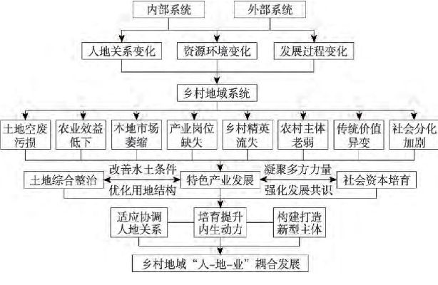 如何让乡村建设高质量发展—实用策略与案例分析