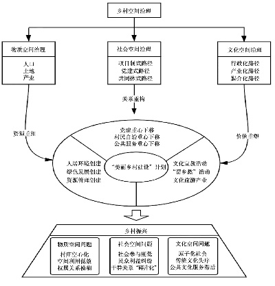 如何让乡村建设高质量发展—实用策略与案例分析