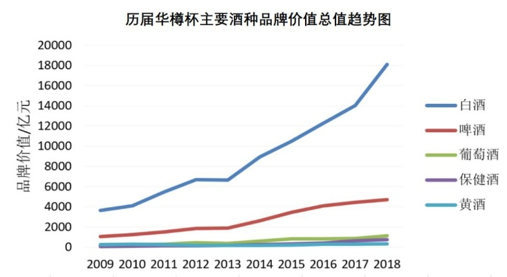 揭秘年销过百亿的白酒品牌，传奇背后的故事与策略
