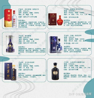 四款性价比超高白酒品牌推荐，让你轻松畅饮不心疼！