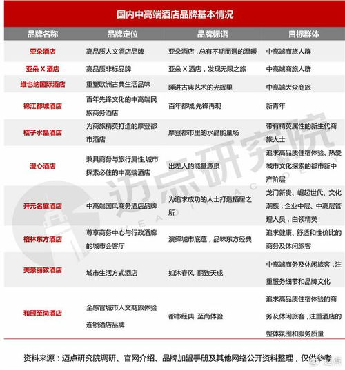 酒店加盟品牌排名前十介绍