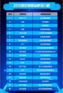 酒店加盟品牌排名前十介绍