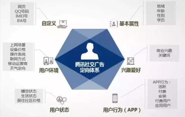 揭秘广告网站解析，如何让广告更精准触达目标用户