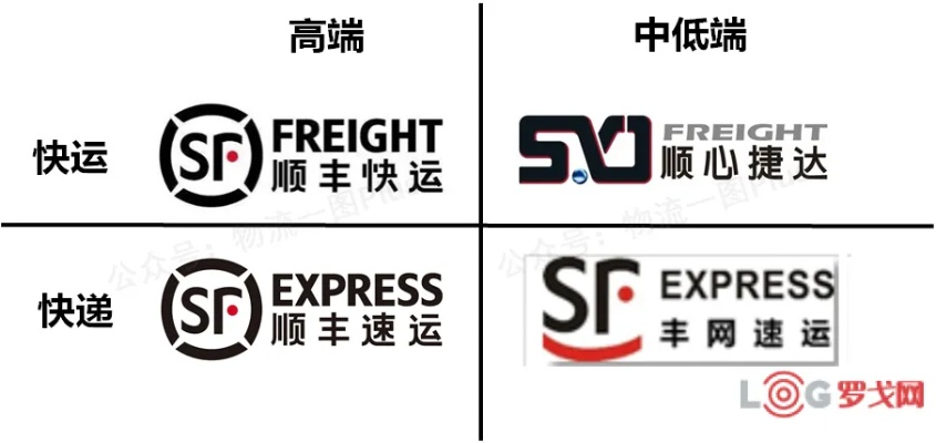加盟顺丰快递具体品牌有哪些