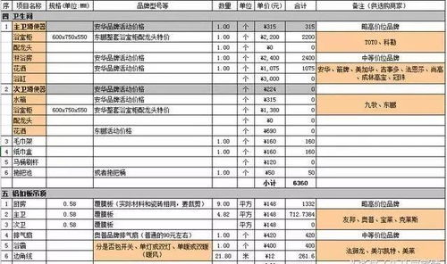 环保装修材料品牌清单