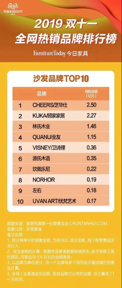 寻找舒适之选—厚重落地沙发品牌推荐大盘点