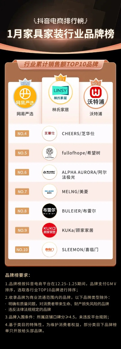 家居品牌年终盘点，品质与创新的交响曲