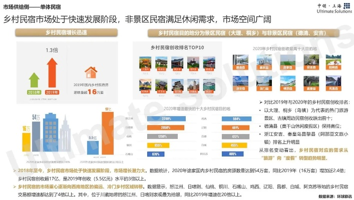 乡村民宿发展趋势分析及案例分享