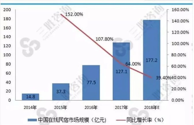 乡村民宿发展趋势分析及案例分享