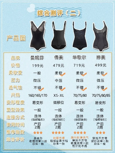 身材管理器加盟品牌大盘点