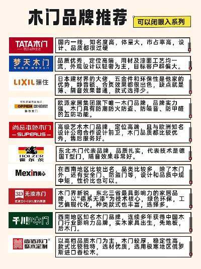 木门加盟热门品牌一览，10大品牌实力解读