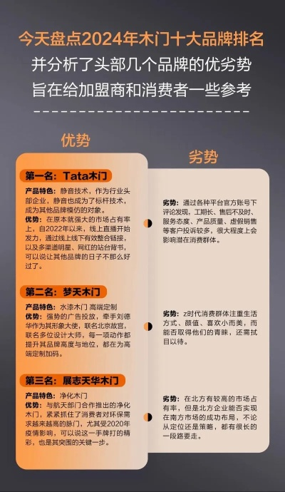 木门加盟热门品牌一览，10大品牌实力解读