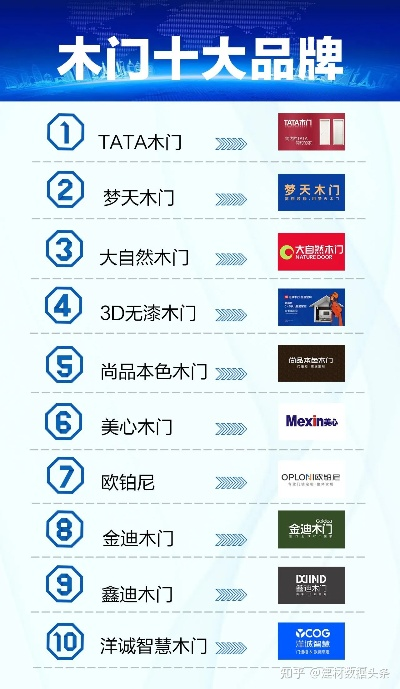 木门加盟热门品牌一览，10大品牌实力解读