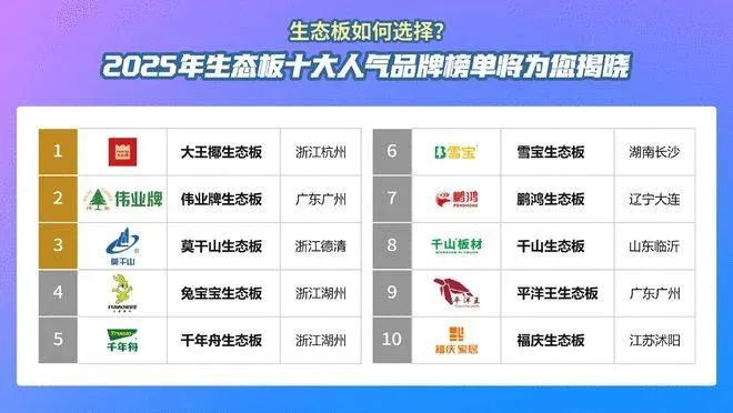 十公分板材品牌大盘点，品质生活从选材开始