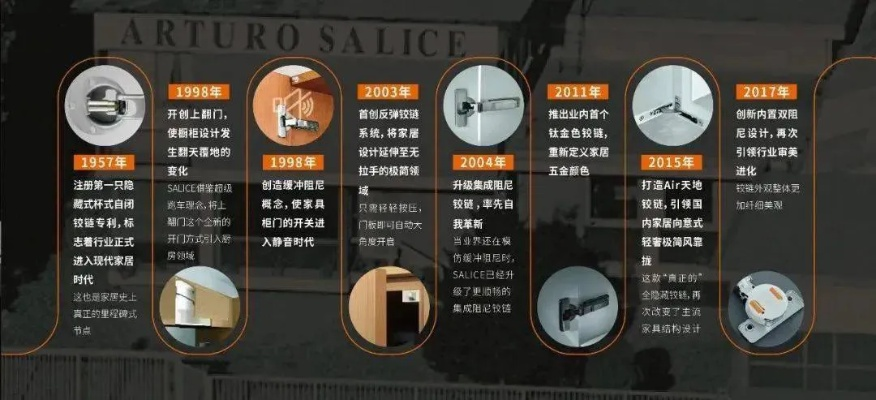 揭秘英客五金，一线品牌背后的故事与实力