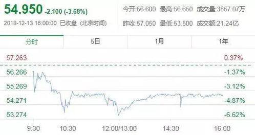旧衣服回收中的鸭绒被价格揭秘，行情如何？收益几何？