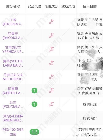 揭秘成人面膜成分大揭秘，哪些品牌值得信赖？