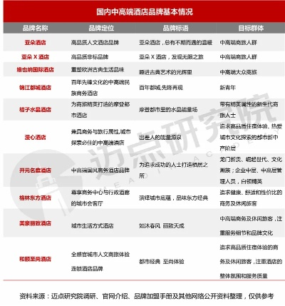 五星级酒店加盟热门品牌推荐