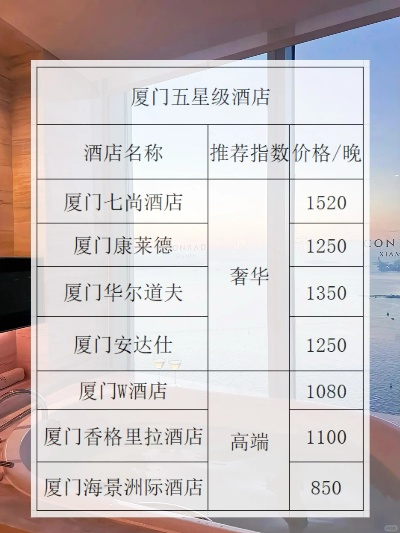 五星级酒店加盟热门品牌推荐