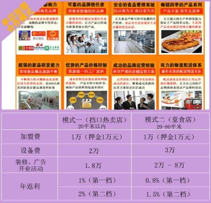 食品加工加盟店热门品牌推荐