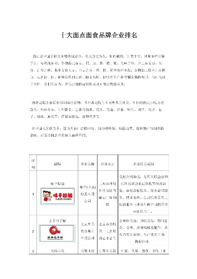 食品加工加盟店热门品牌推荐