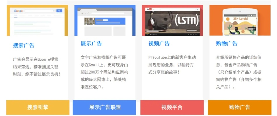 广告投放攻略，盘点那些让你事半功倍的广告投放网站