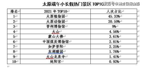 羊小咩便荔卡如何实现低利息收益