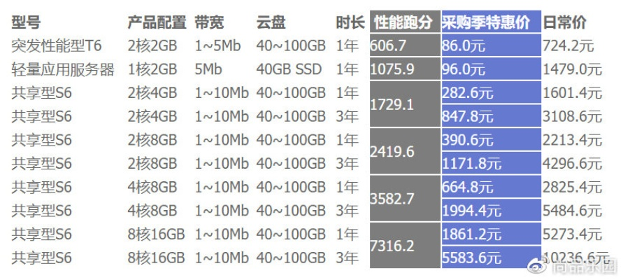 揭秘物理服务器租用价格的计算奥秘