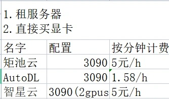 揭秘物理服务器租用价格的计算奥秘
