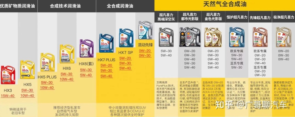 品牌车专用机油，为何选择指定品牌？