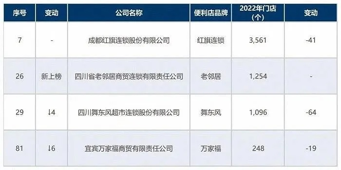 四川智慧管廊市场风云录，销售额排行揭秘