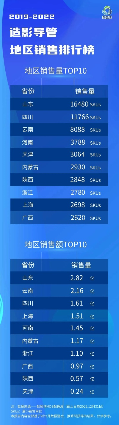 四川智慧管廊市场风云录，销售额排行揭秘