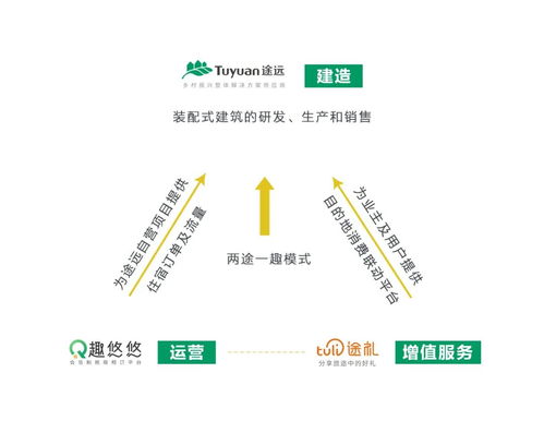 城投公司助力乡村振兴，新模式、新路径、新案例