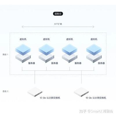 一台服务器承载四张卡，揭秘高效资源整合的奥秘