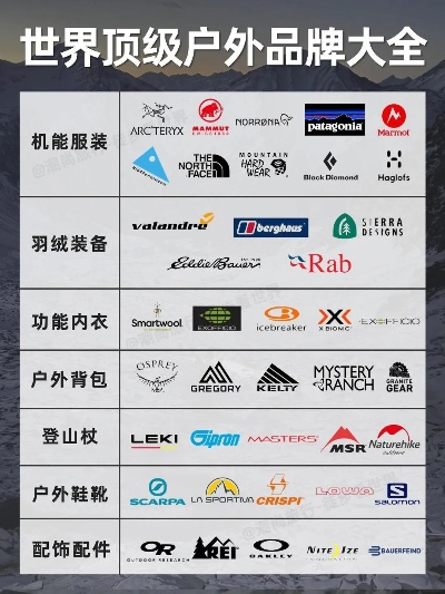 全球户外品牌大全