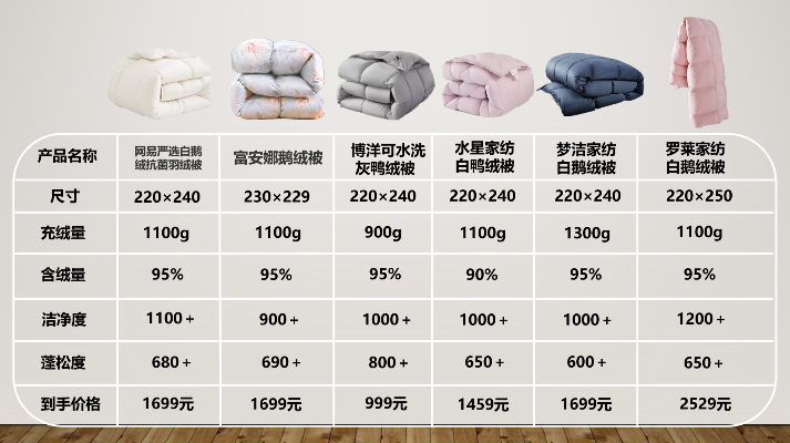 青浦区鸭绒被销售价格一览表，温暖你的家！