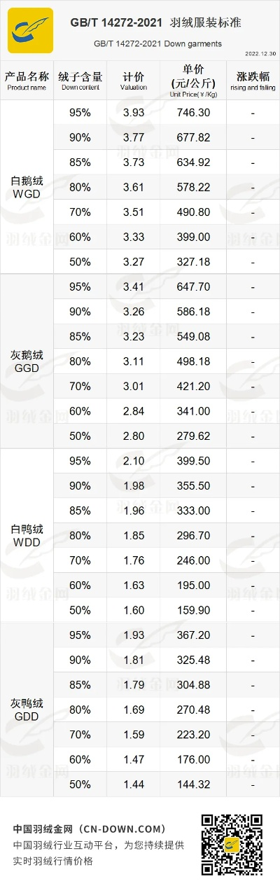 青浦区鸭绒被销售价格一览表，温暖你的家！