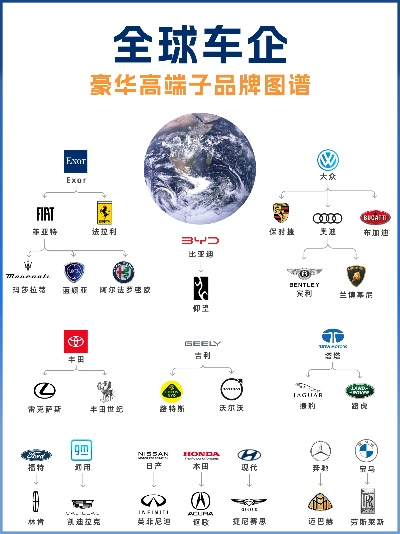 高端车界的璀璨明珠，各大品牌的高端品牌车大盘点