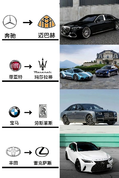 高端车界的璀璨明珠，各大品牌的高端品牌车大盘点