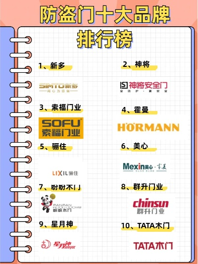 家居门品牌排行榜，你值得拥有的那份安心