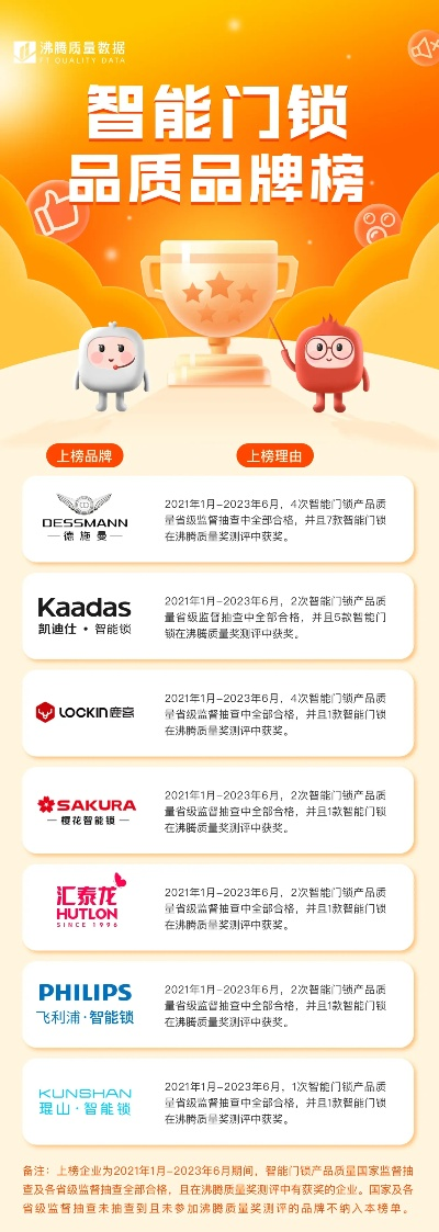 家居门品牌排行榜，你值得拥有的那份安心