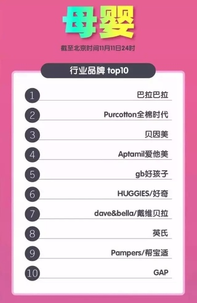 母婴电商十大品牌排名